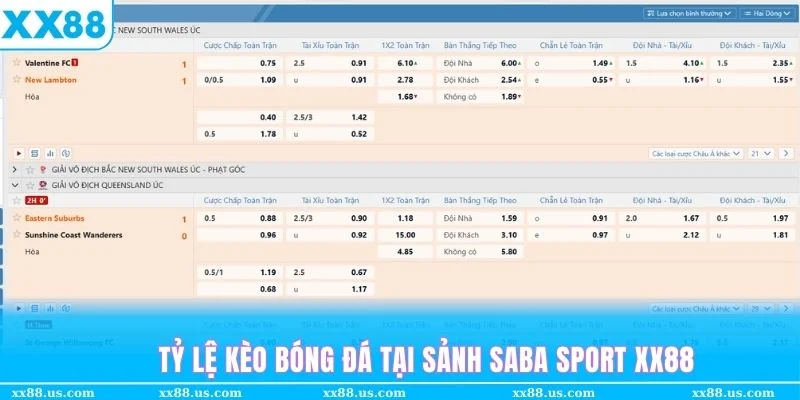 Những tỷ lệ kèo bóng đá XX88 nổi bật nhất mà ai cũng từng gặp
